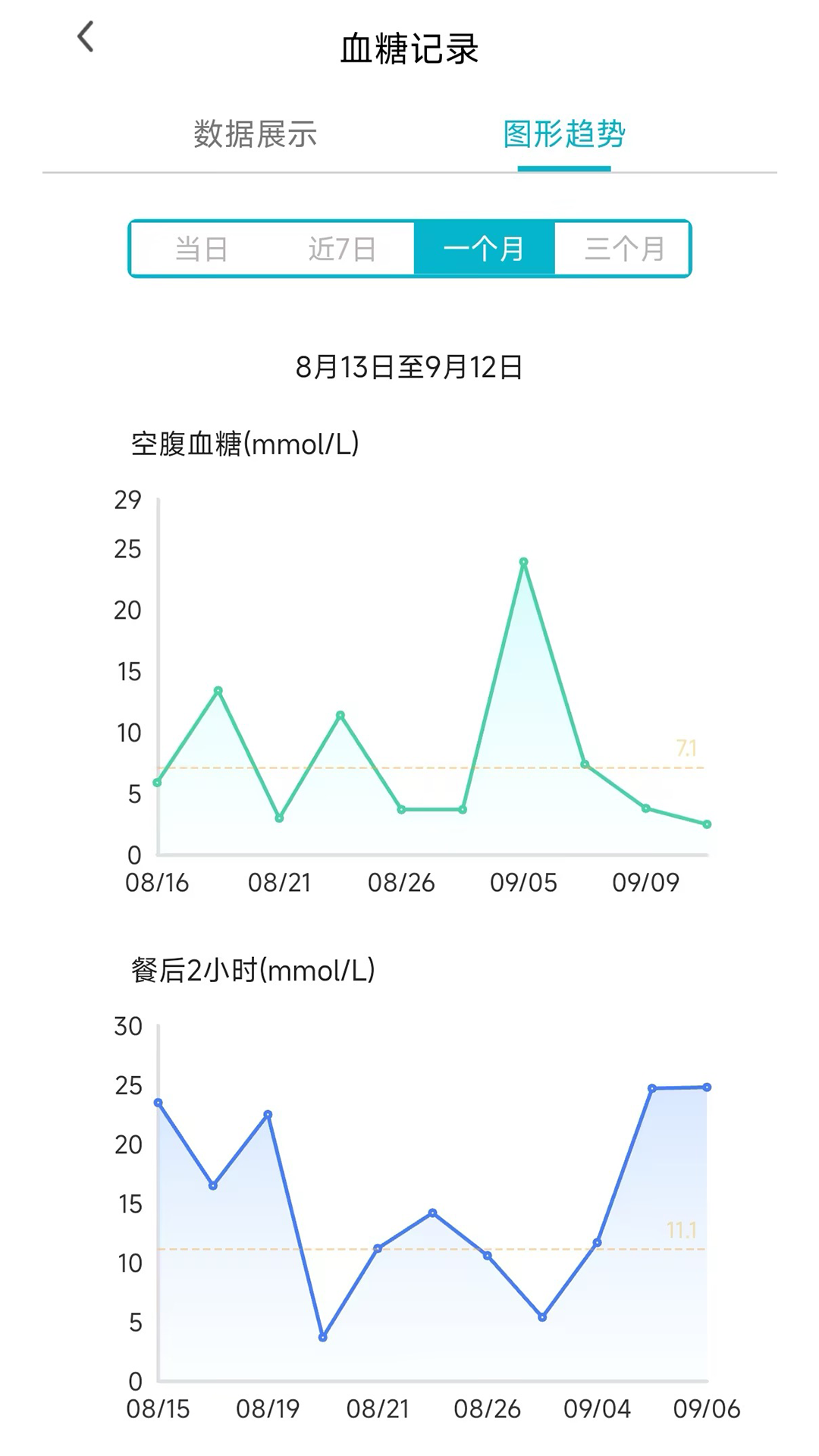 无创血糖仪