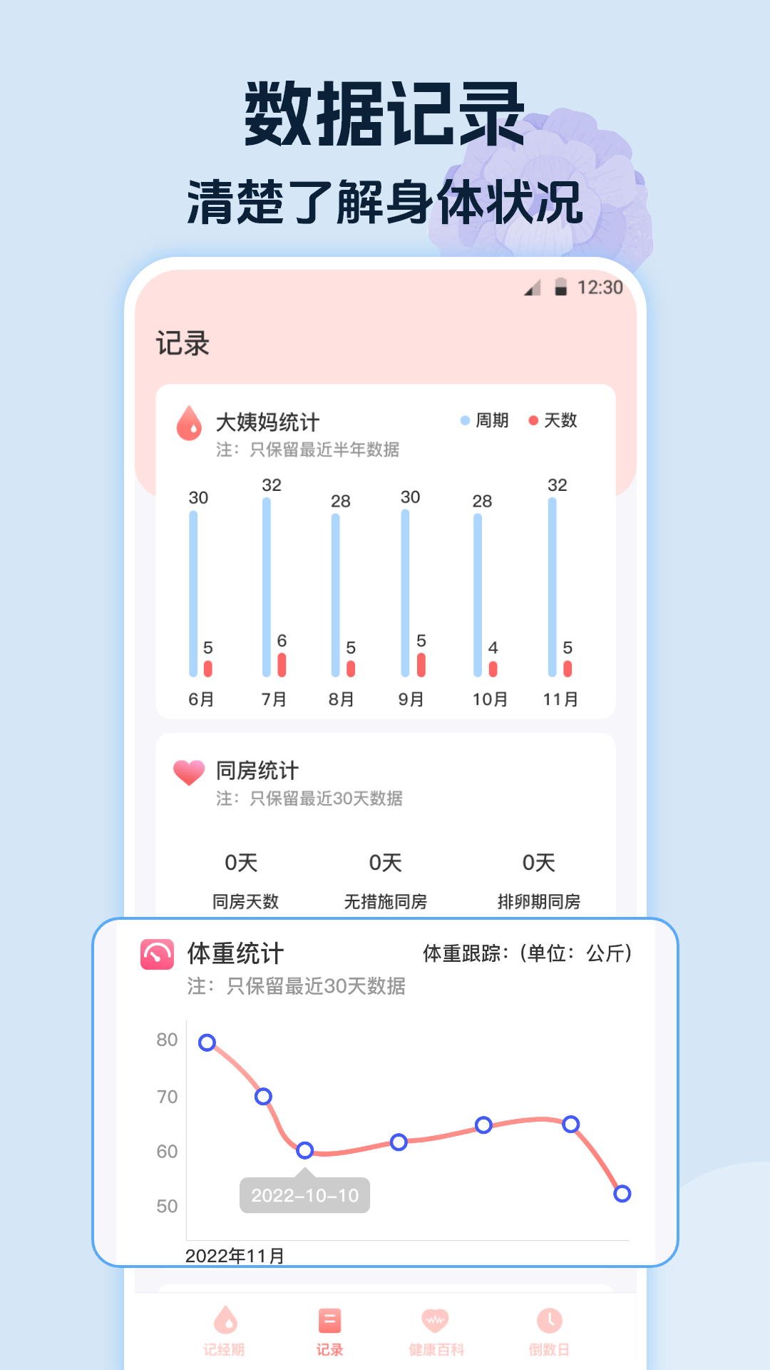经期大姨妈助手1