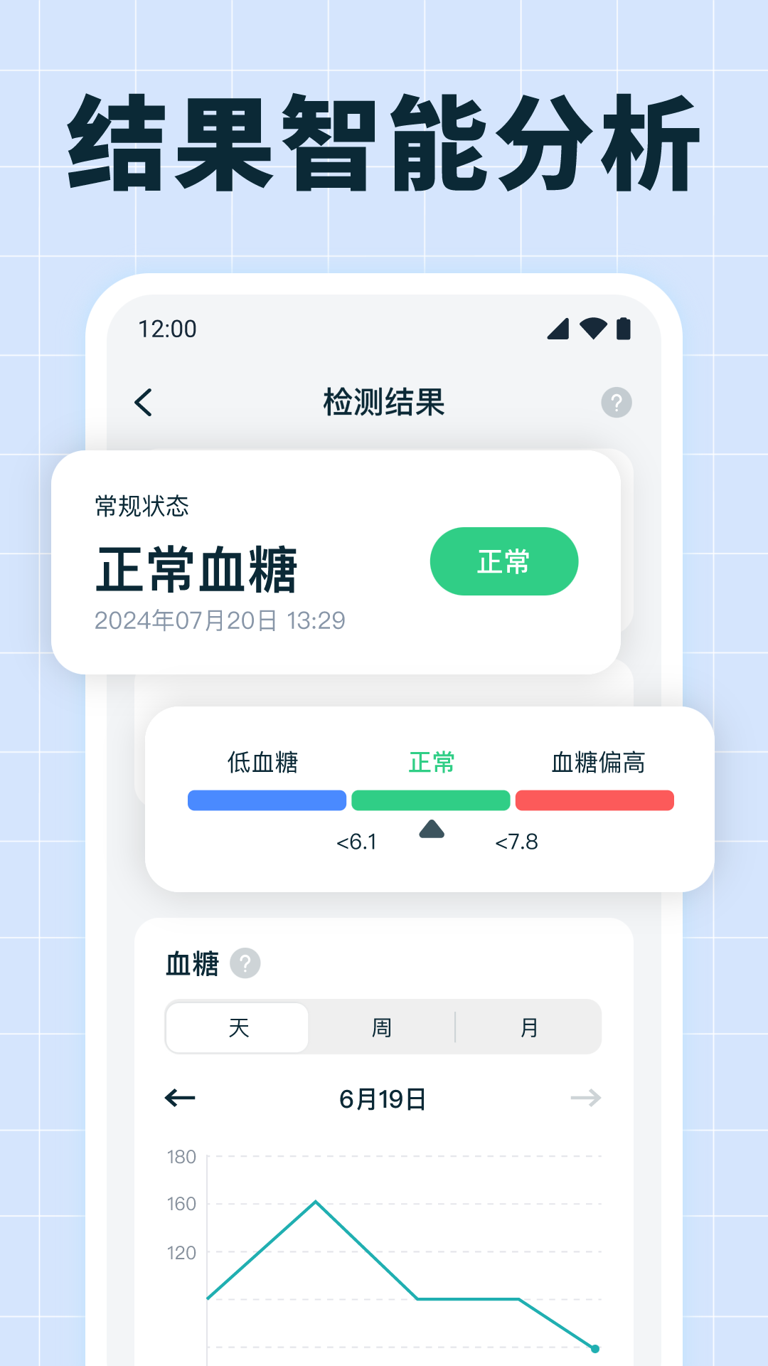 血压血糖测量1