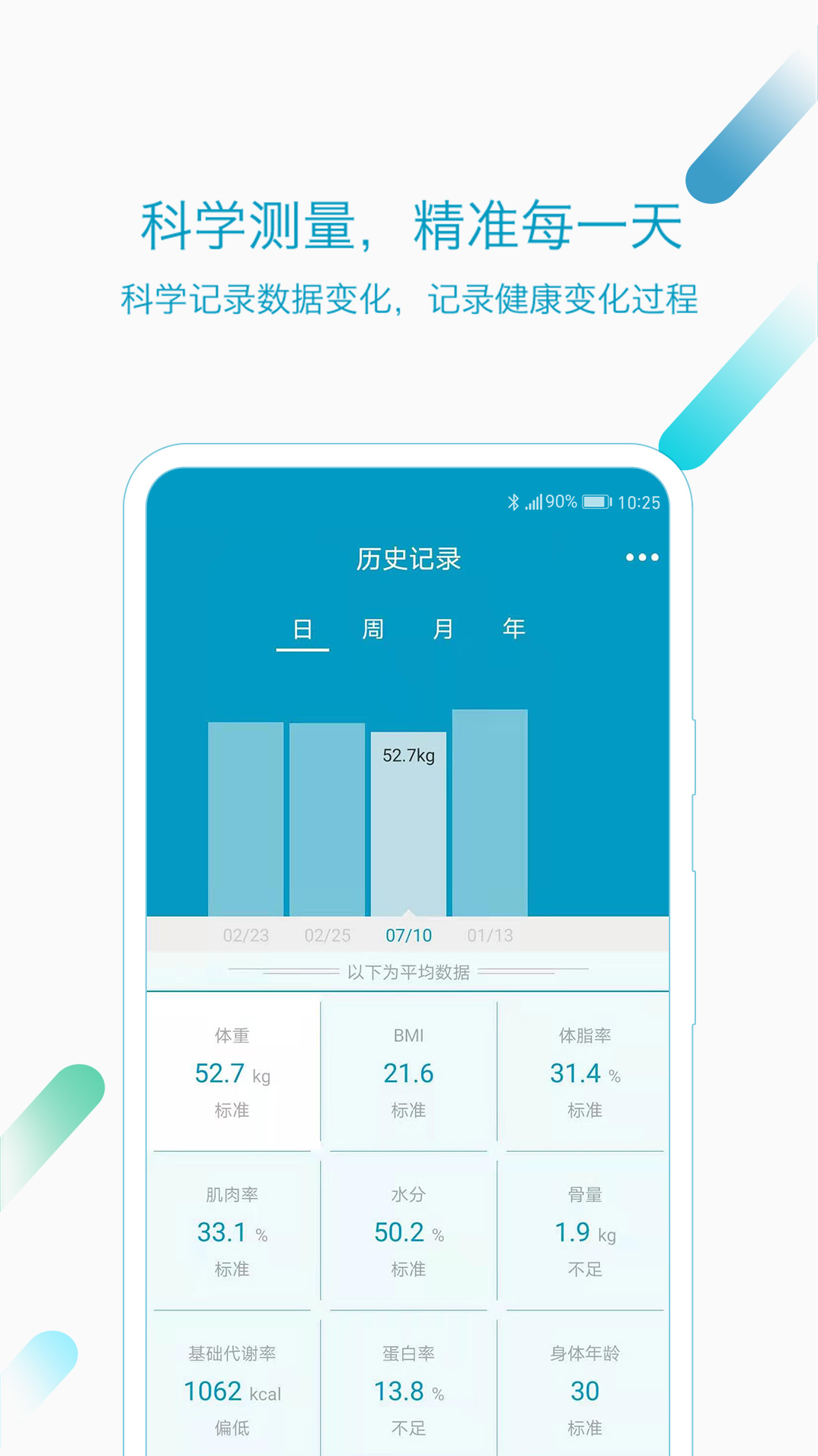 好身材3