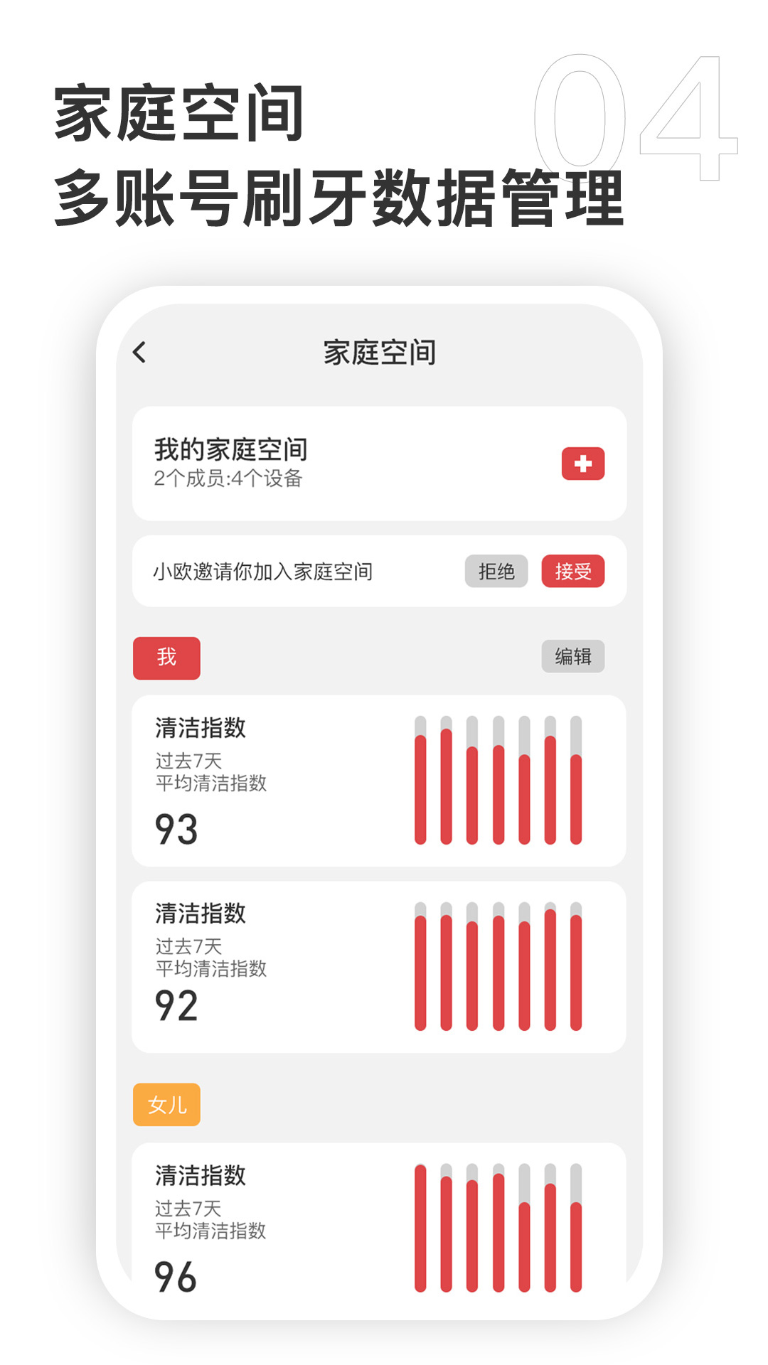 Oclean Care3