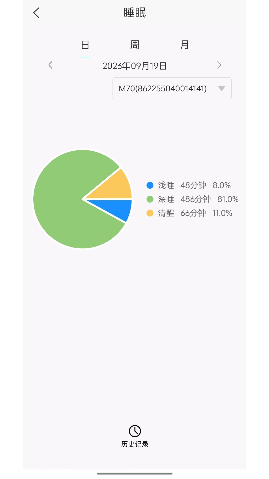 数字健康5