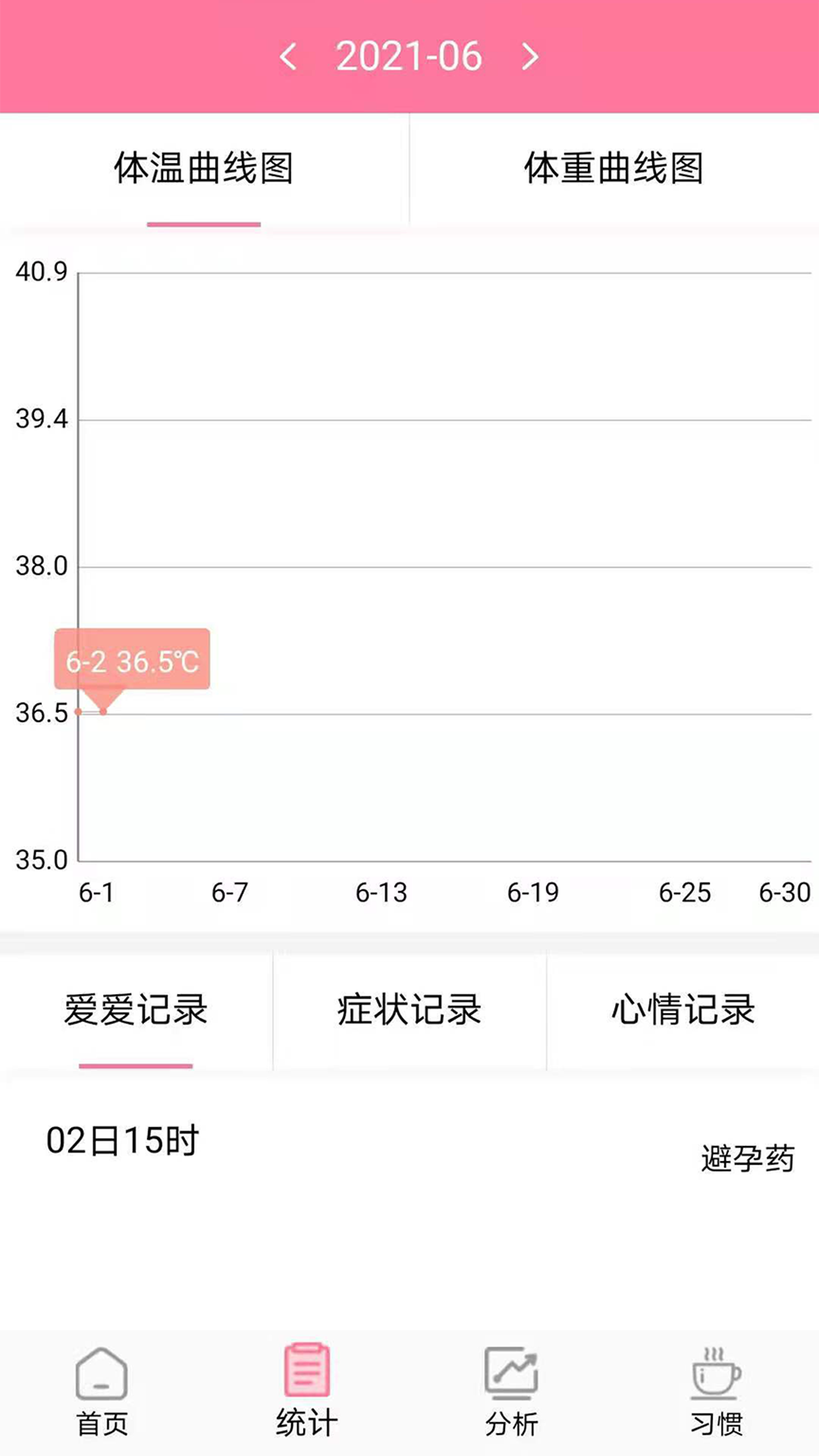 安全期排卵期计算1