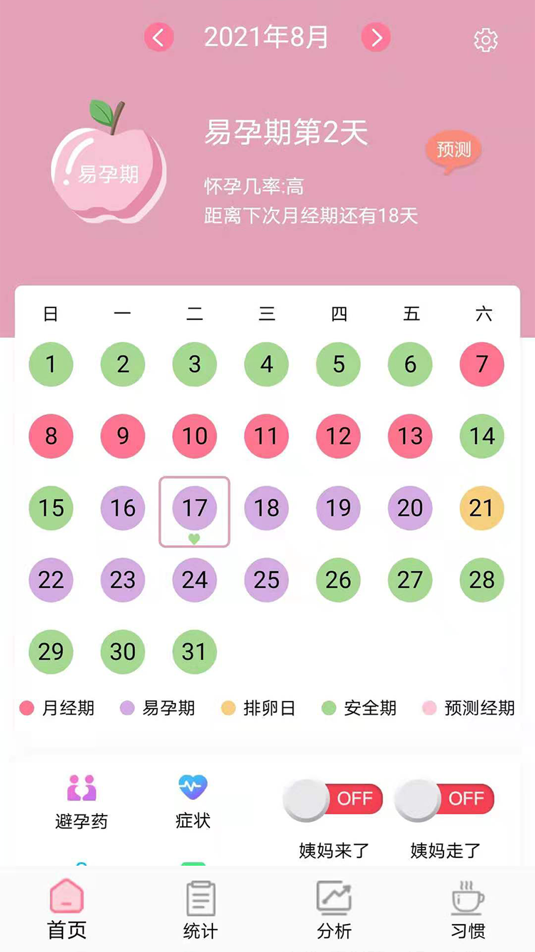 安全期排卵期计算4