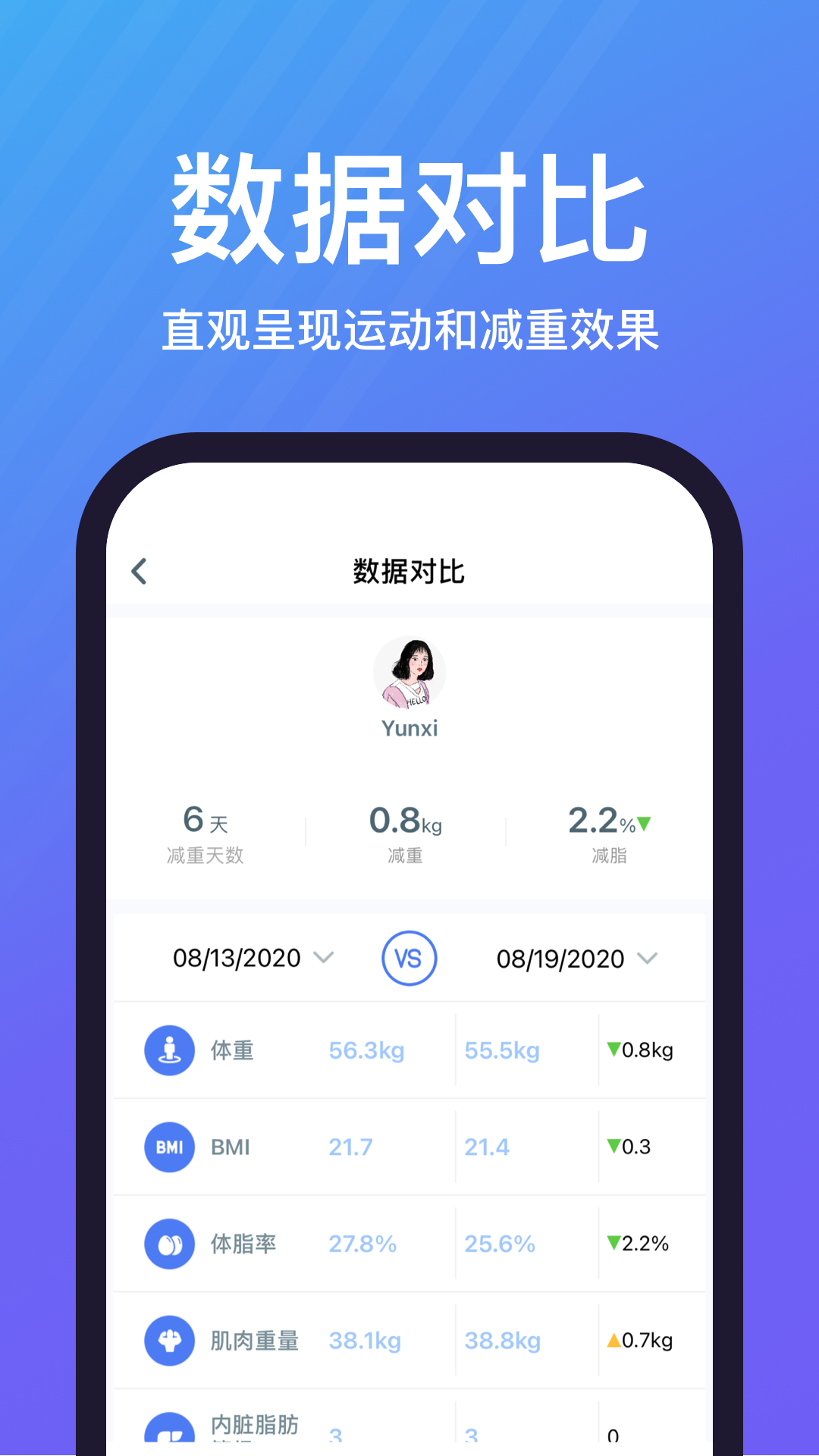 乐轻3
