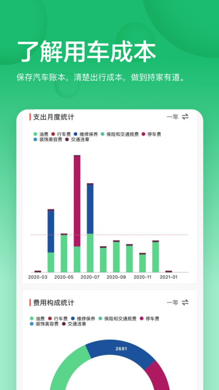 小熊油耗2