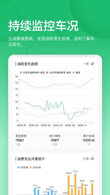 小熊油耗1