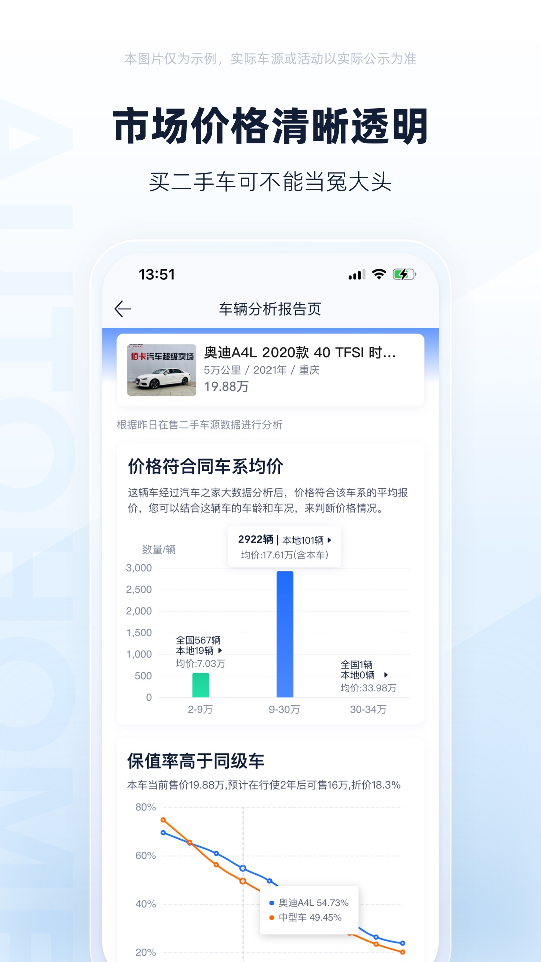 二手车之家2