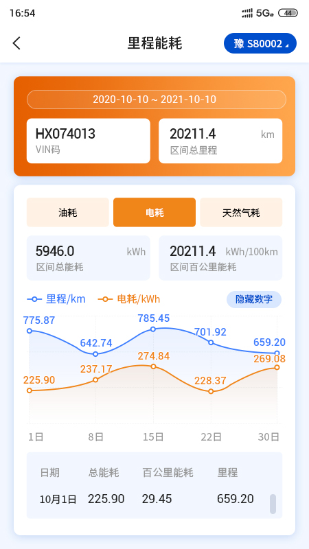 e路智行3