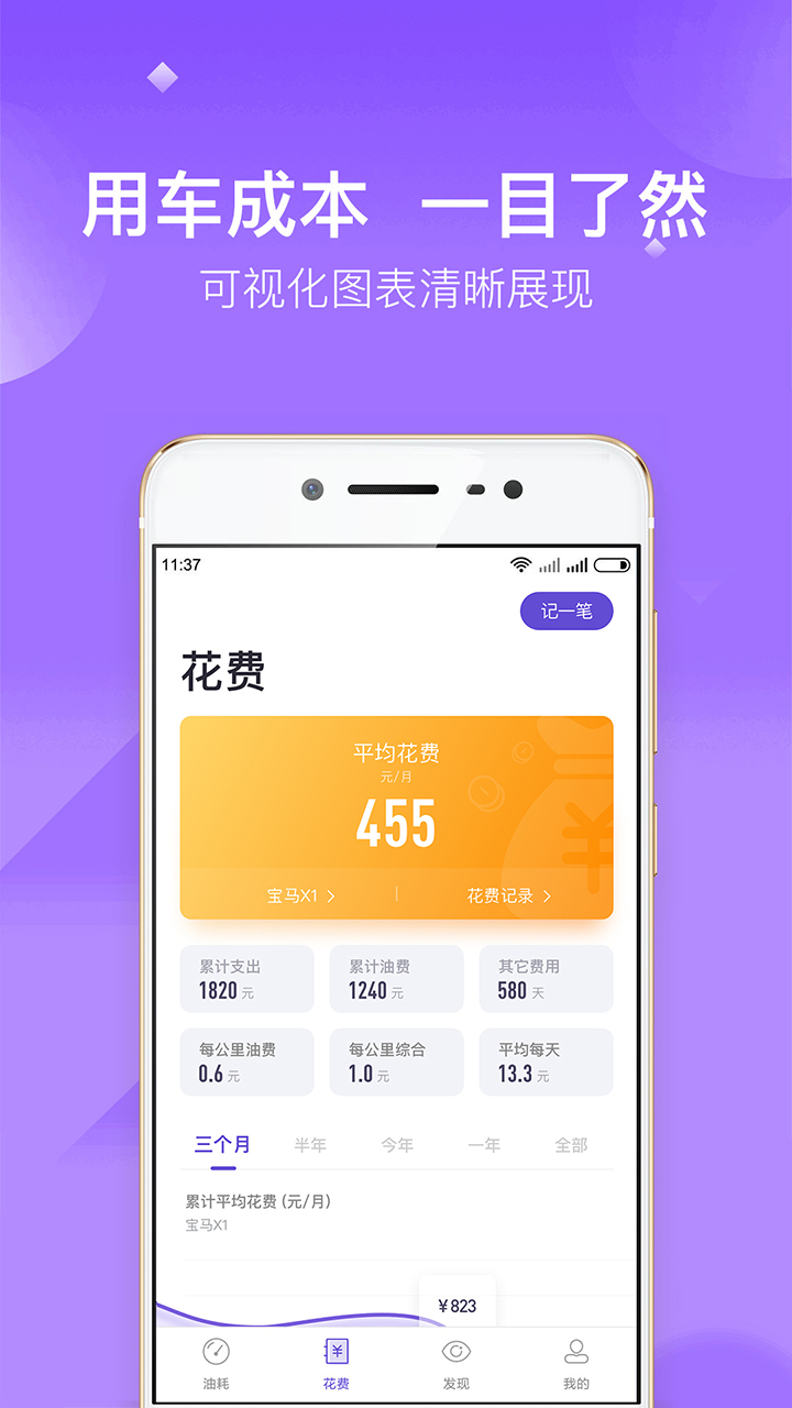 加仑油耗2
