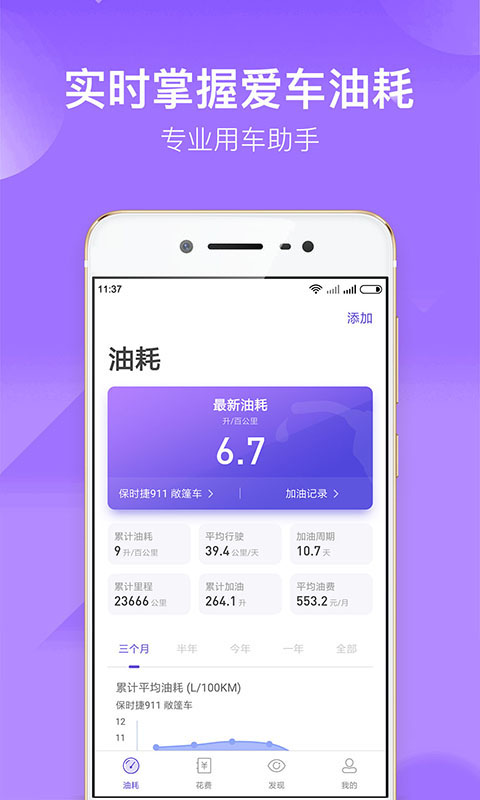 加仑油耗5