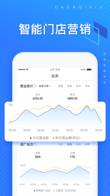 大大3汽修