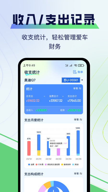 哈利油耗2