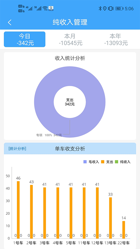 路运管家4
