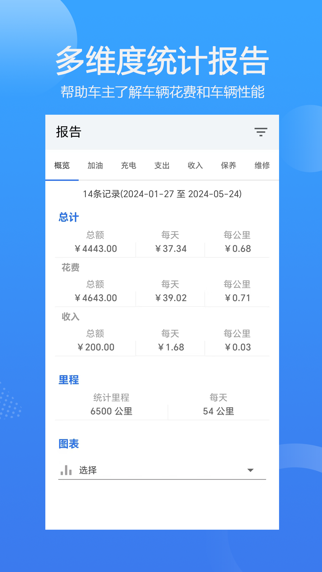 车智管1
