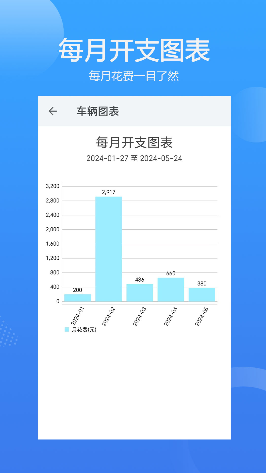车智管3