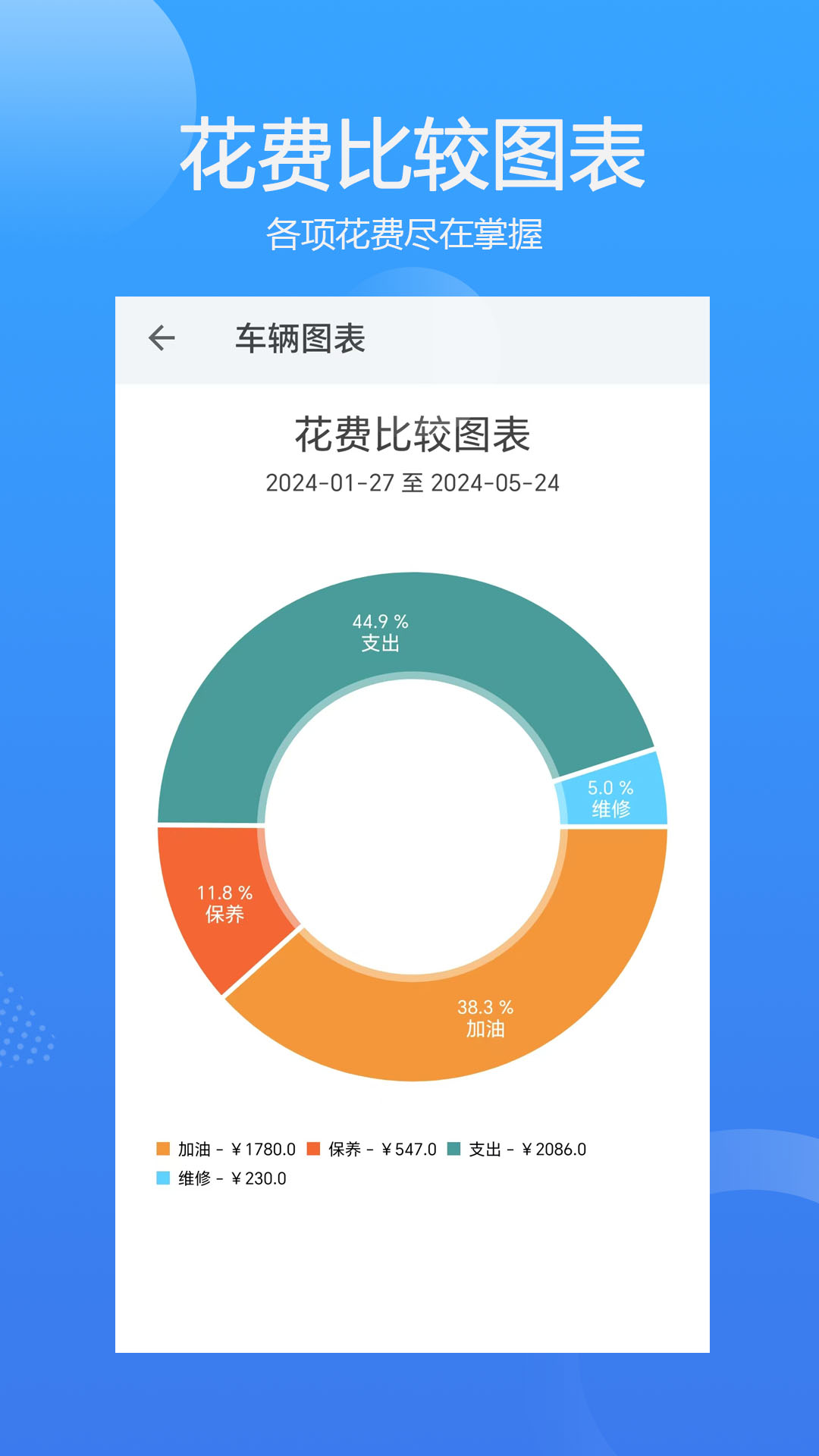 车智管4