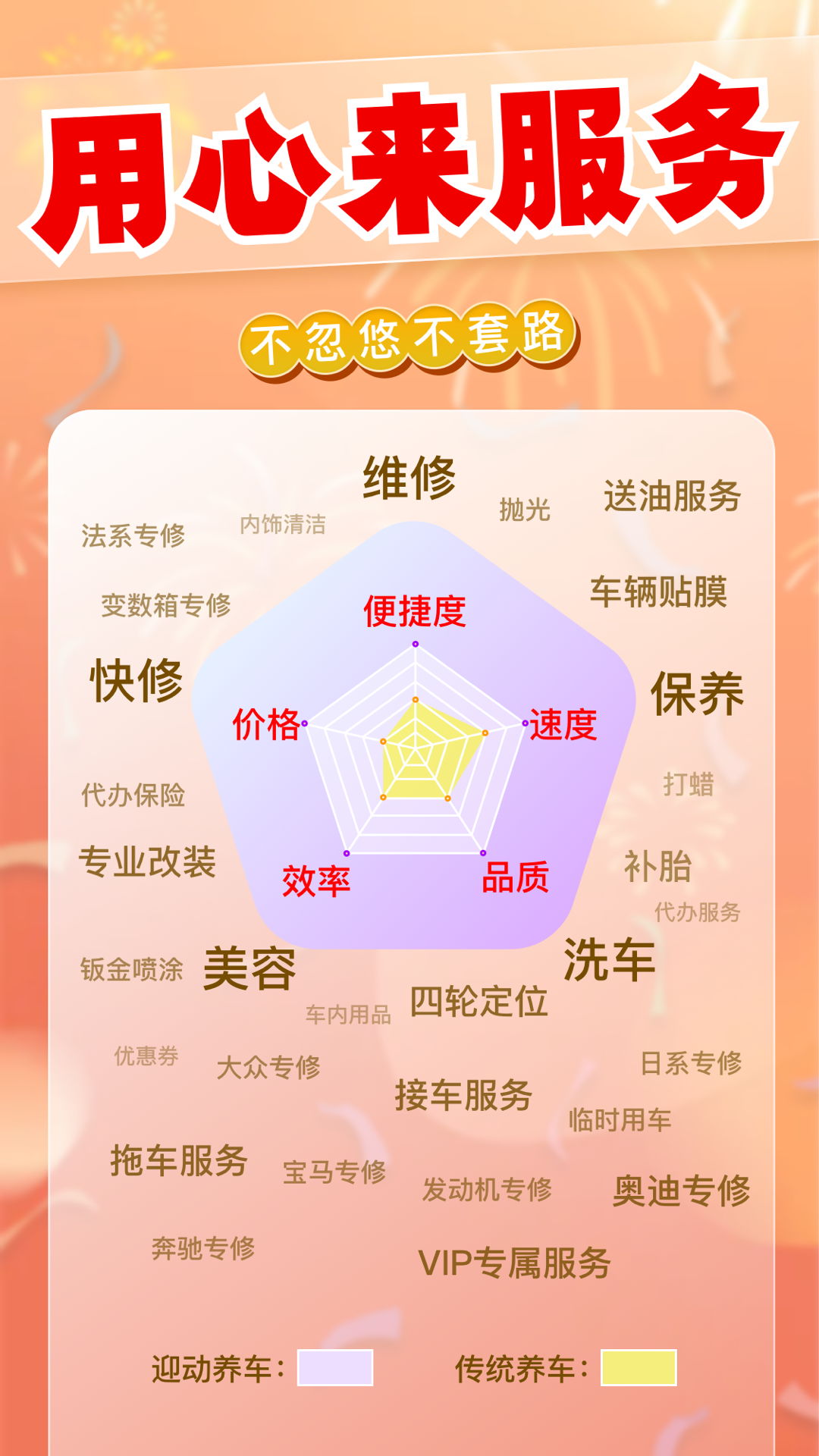 迎动养车4