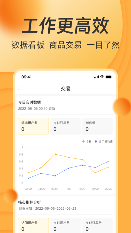 一车工厂商品1