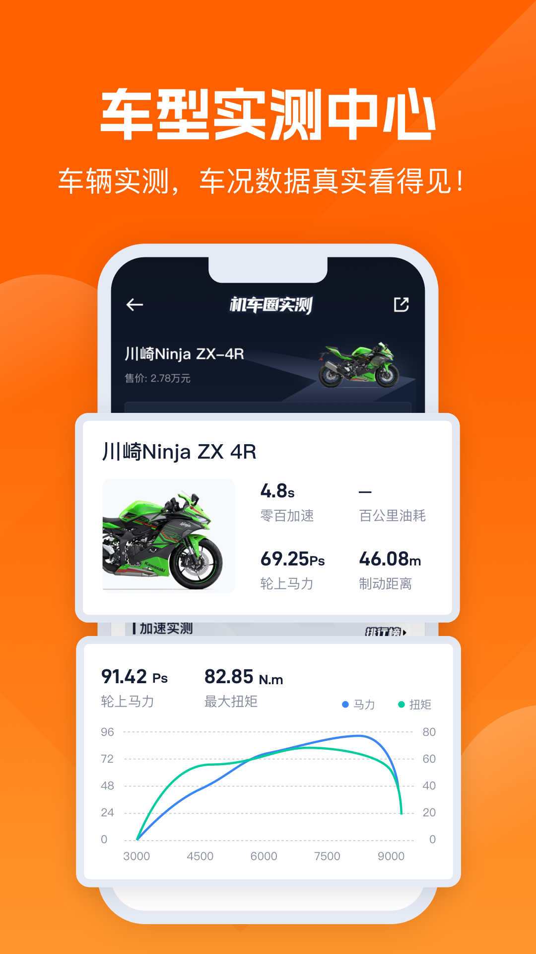 机车圈3