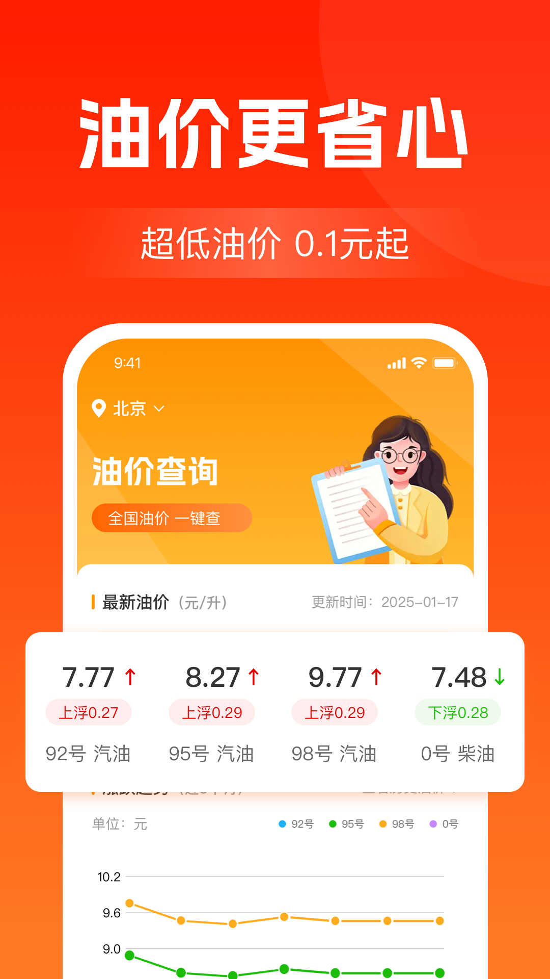 加油优惠团油4