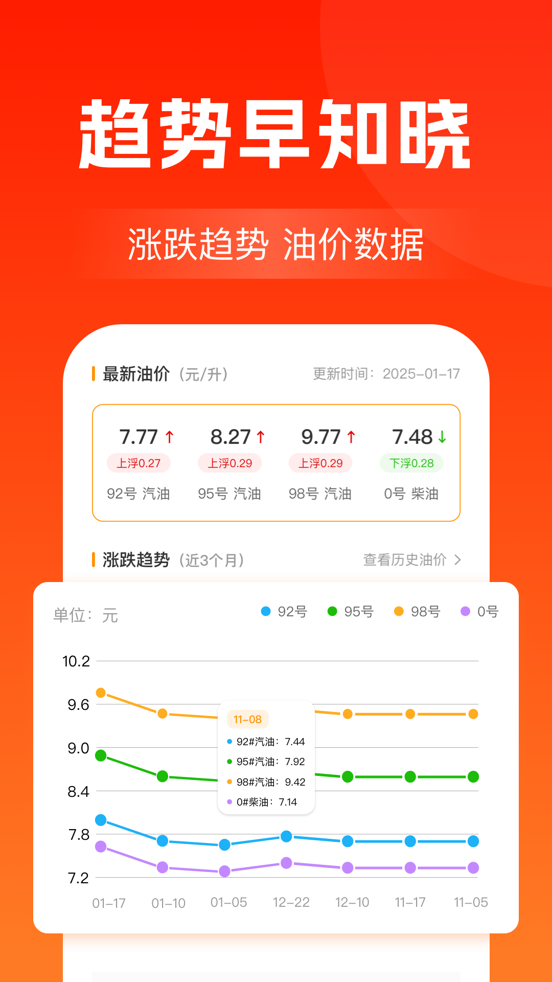 加油优惠团油2