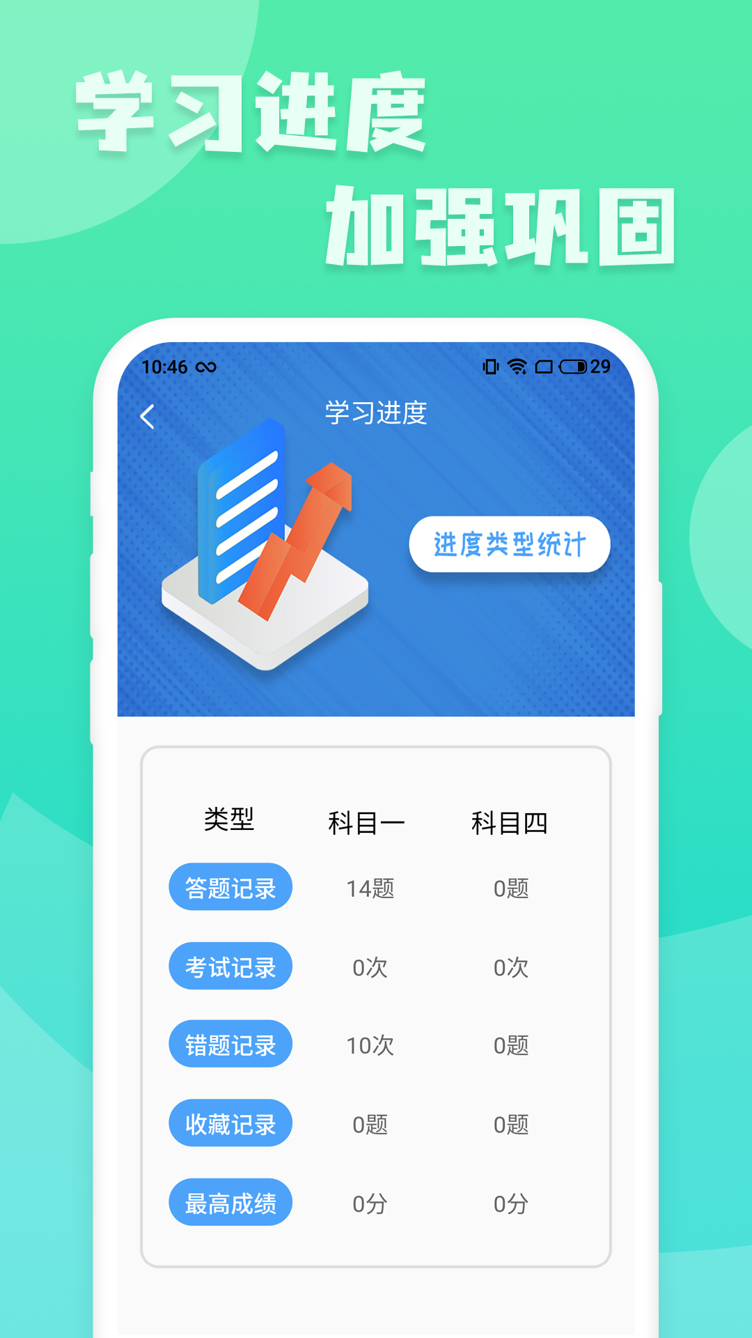 摩托车驾照增驾通4