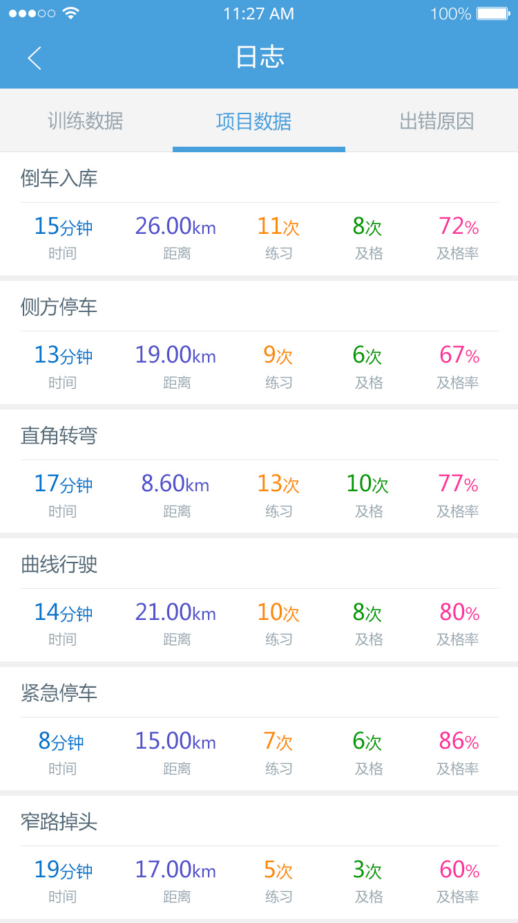 多多驾到管理版2