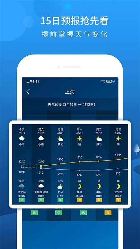 本地天气预报2