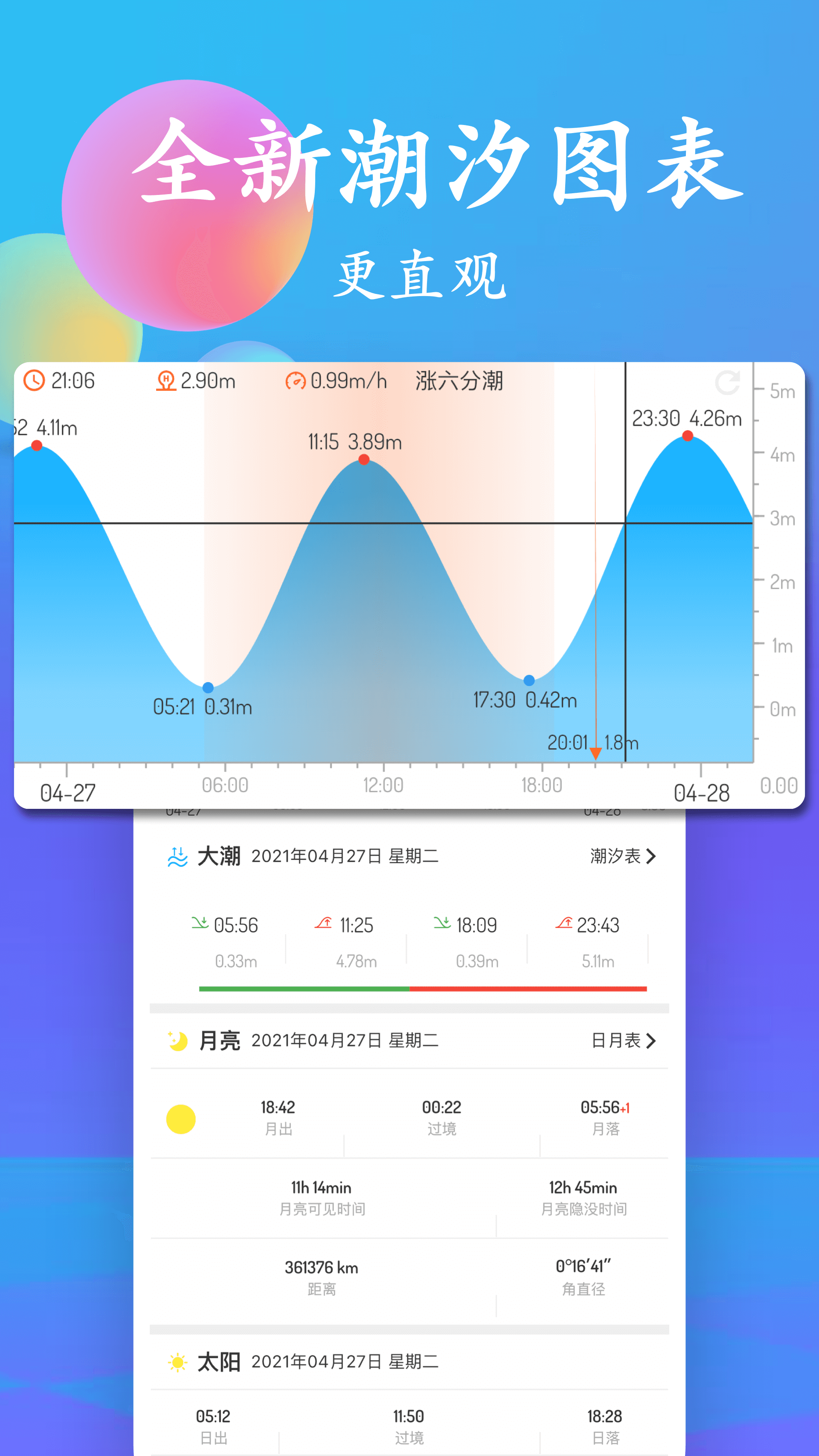 潮汐表2
