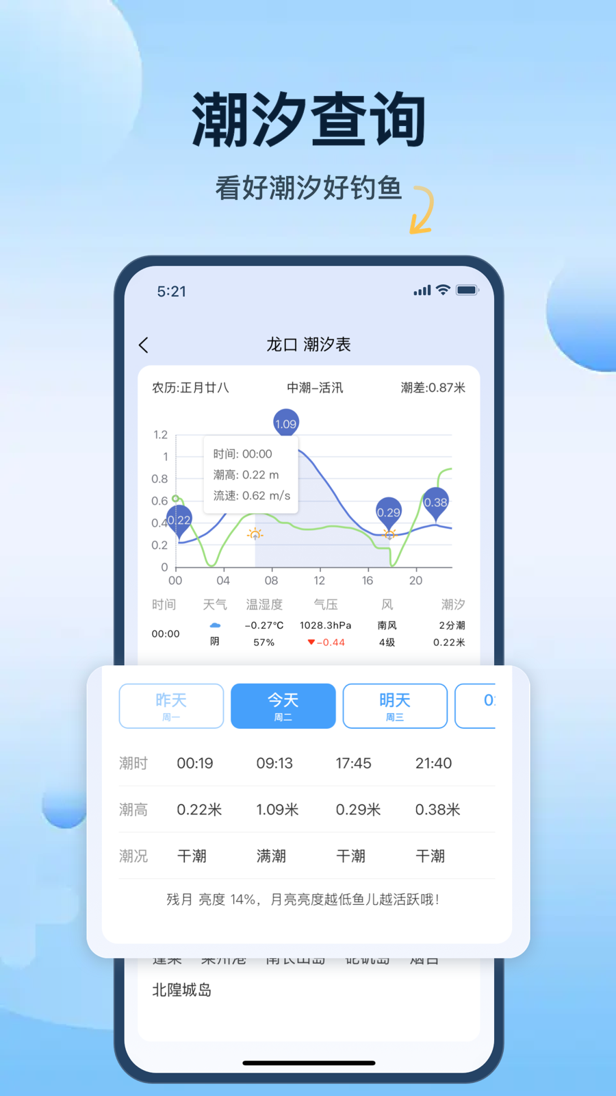钓鱼天气预报4