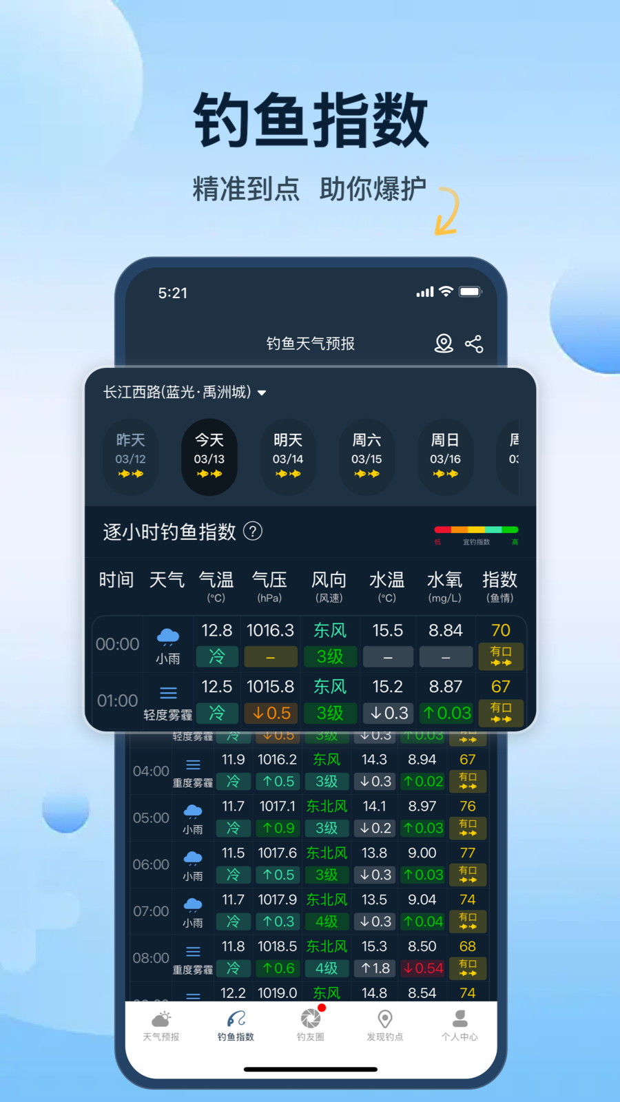 钓鱼天气预报5