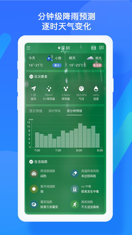 深圳天气1