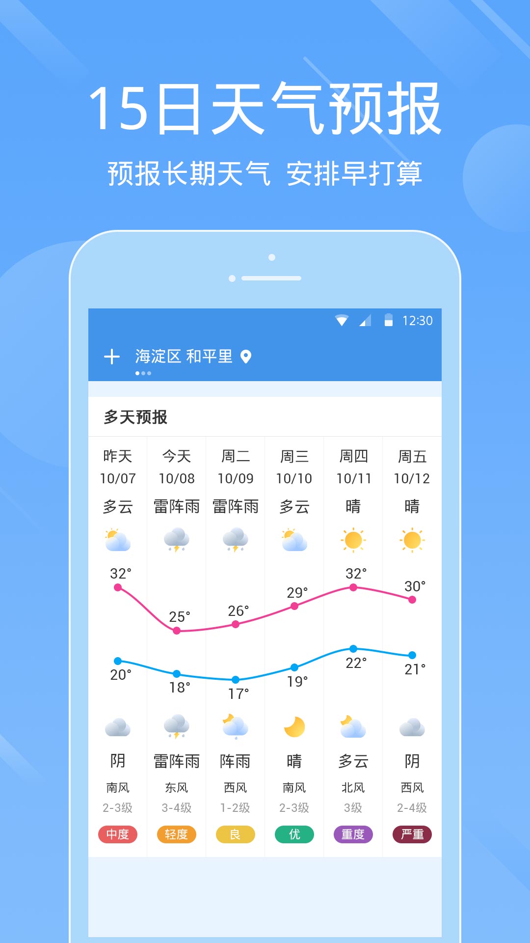 天气预报准1