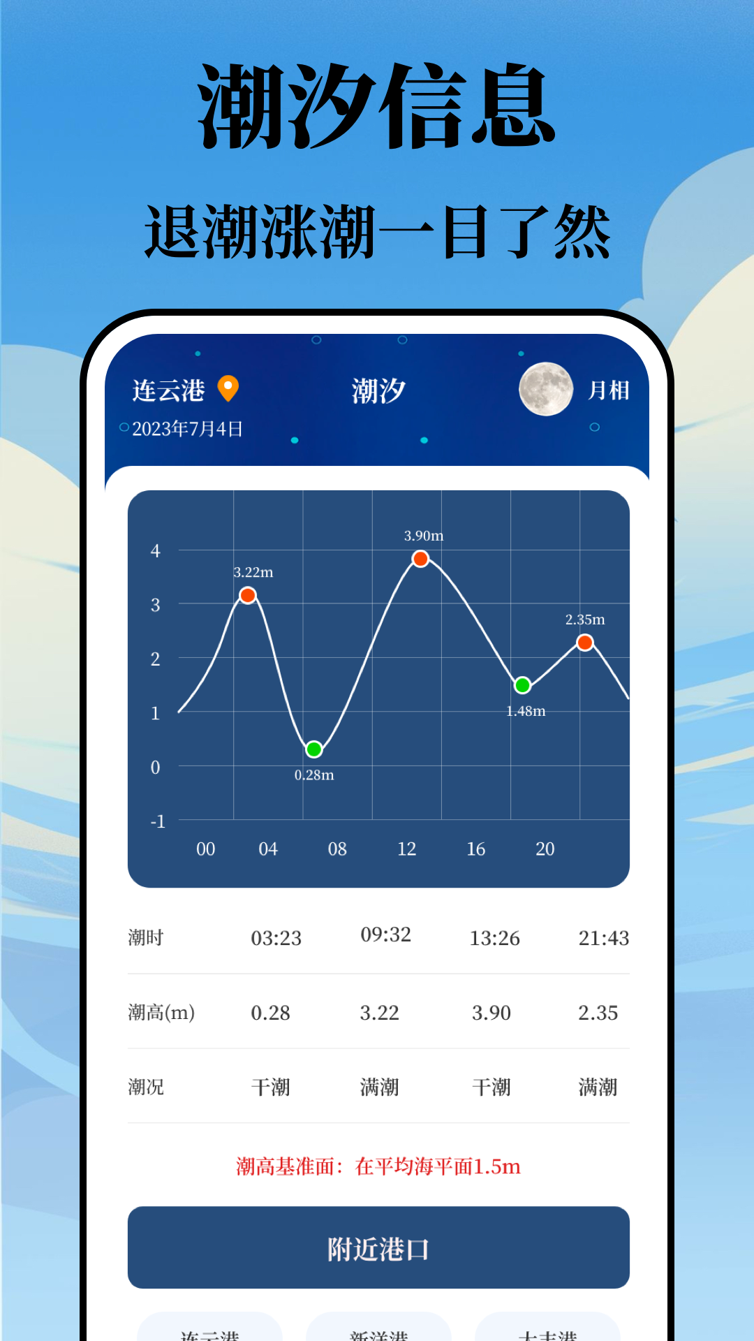 海浪潮汐表4