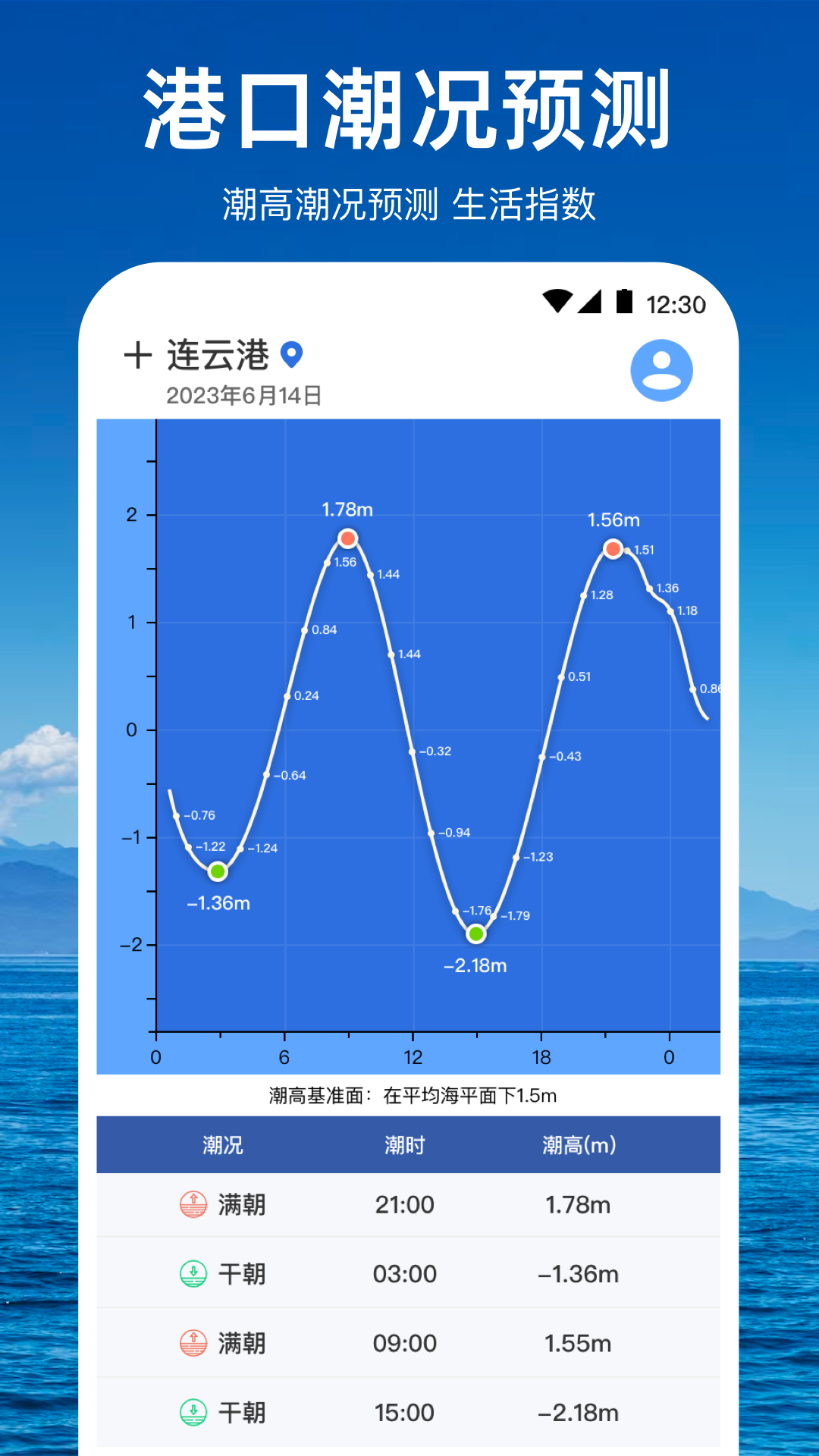 潮汐天气预报4