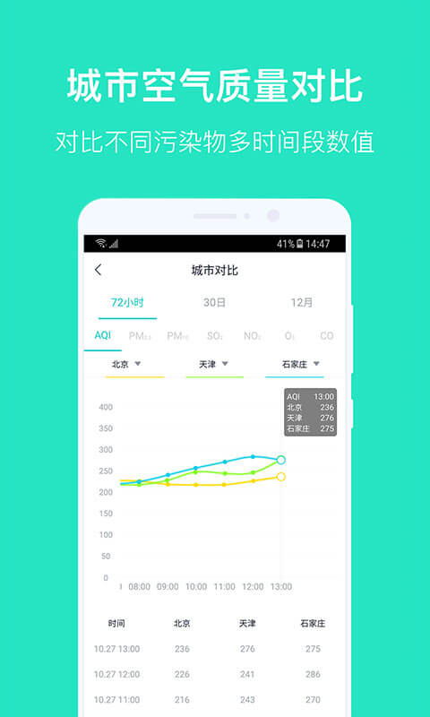 空气质量发布3