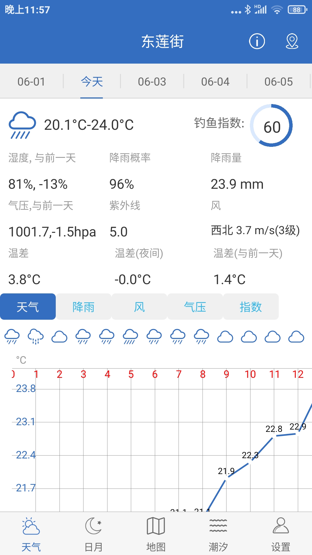 钓鱼天气5