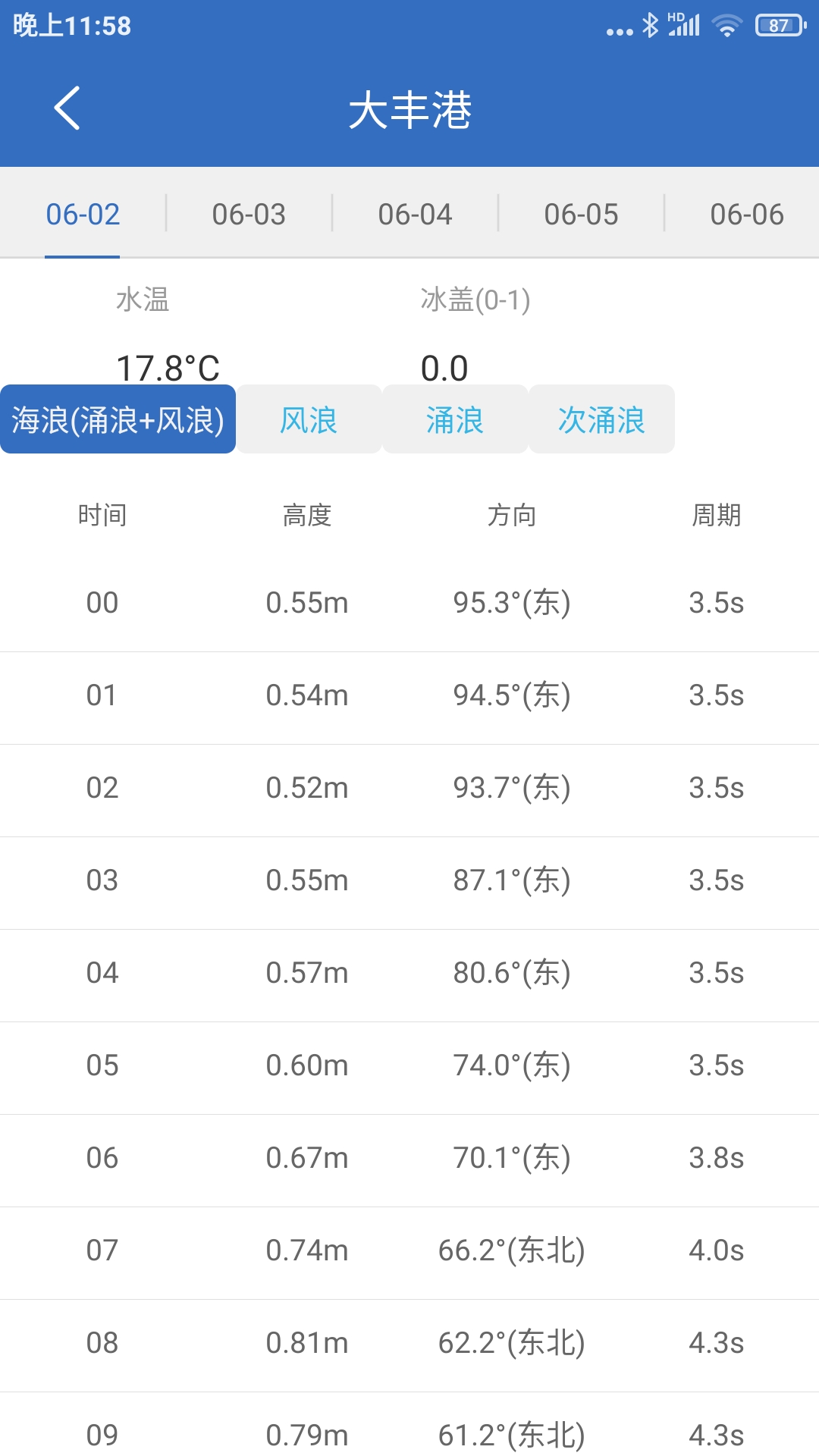 钓鱼天气4
