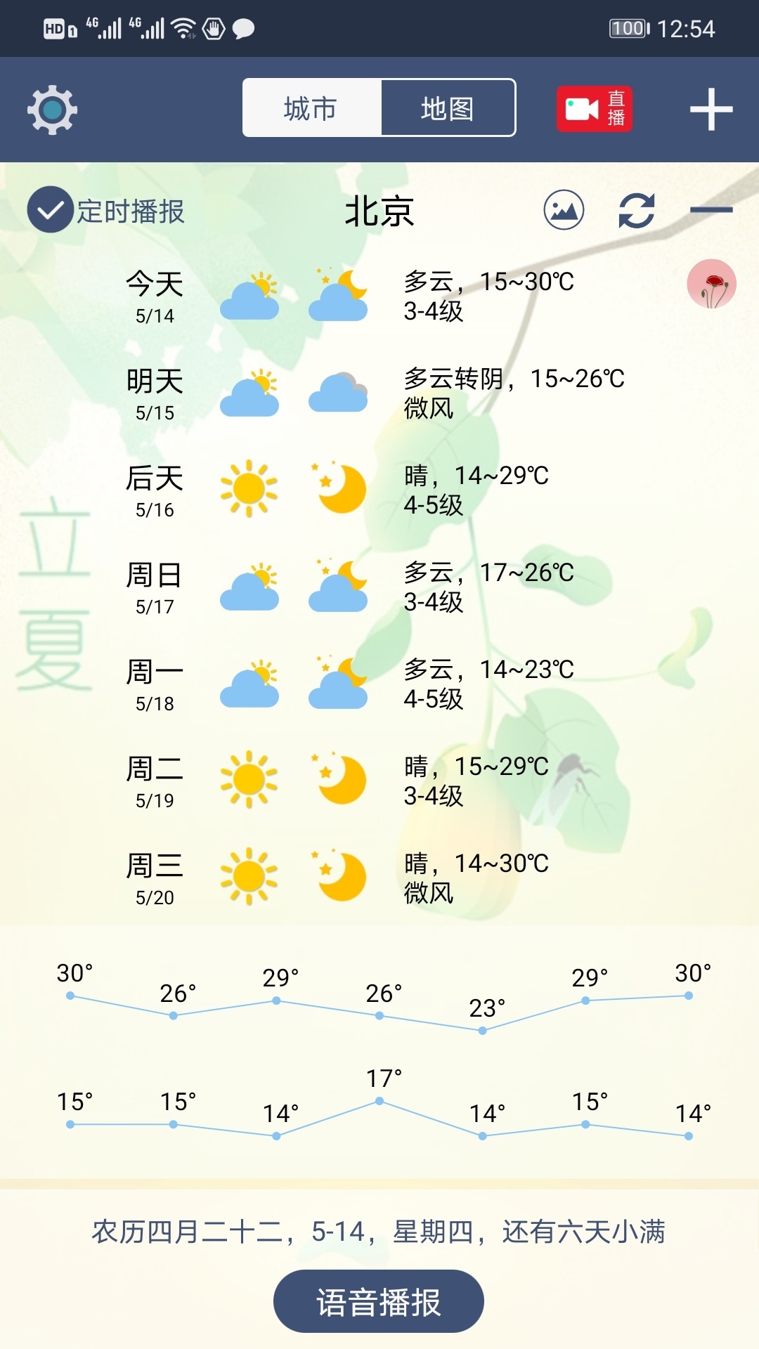 农夫天气1