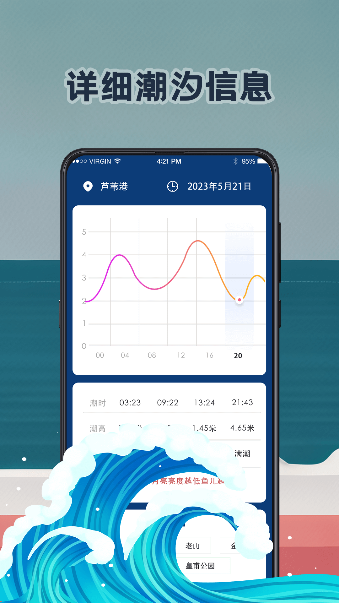 潮汐表预报4