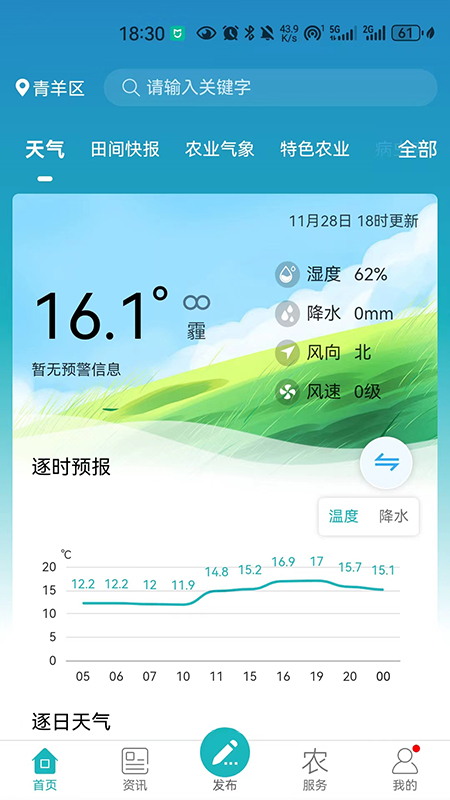 四川e农5