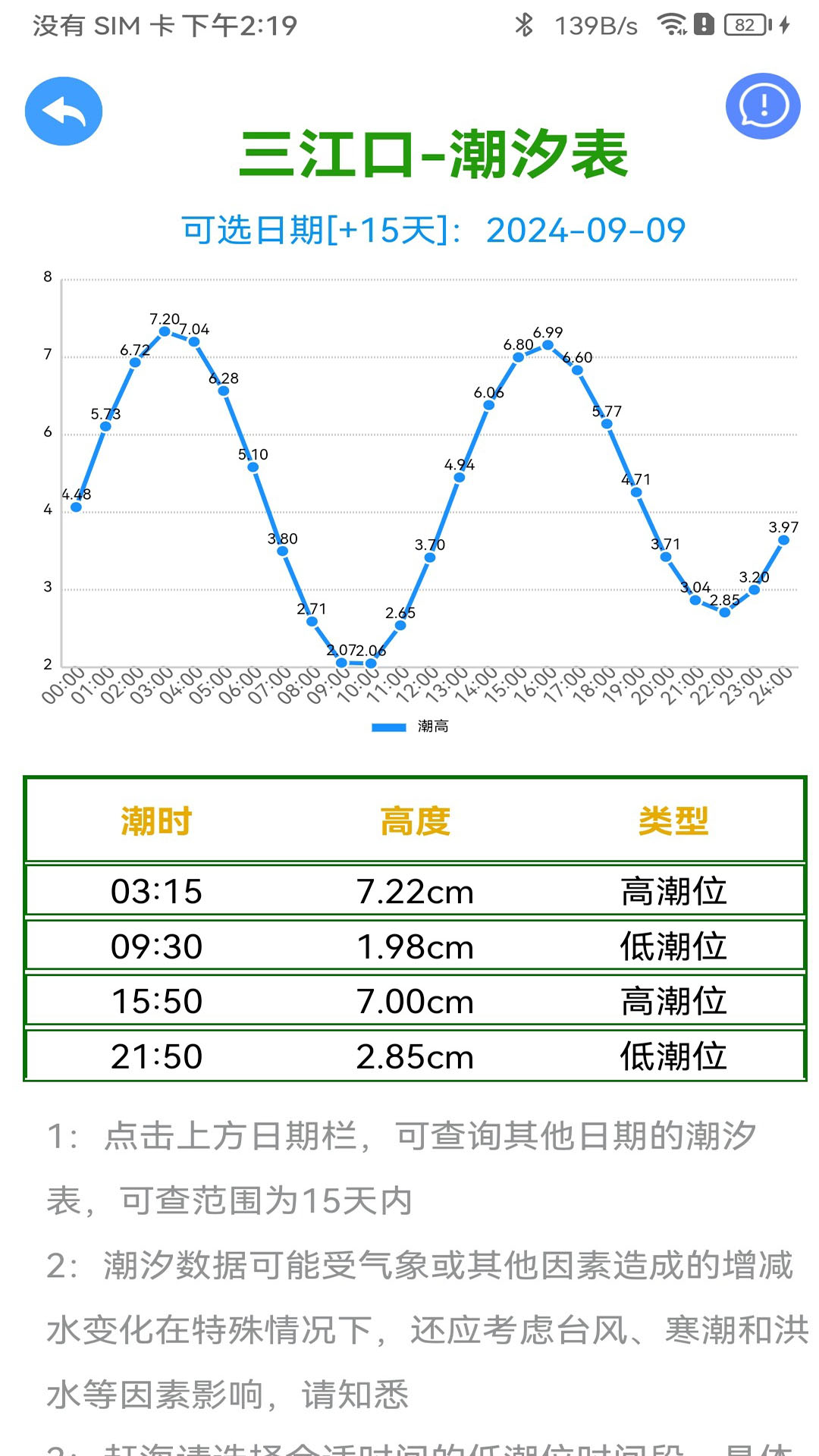 赶海潮汐表2