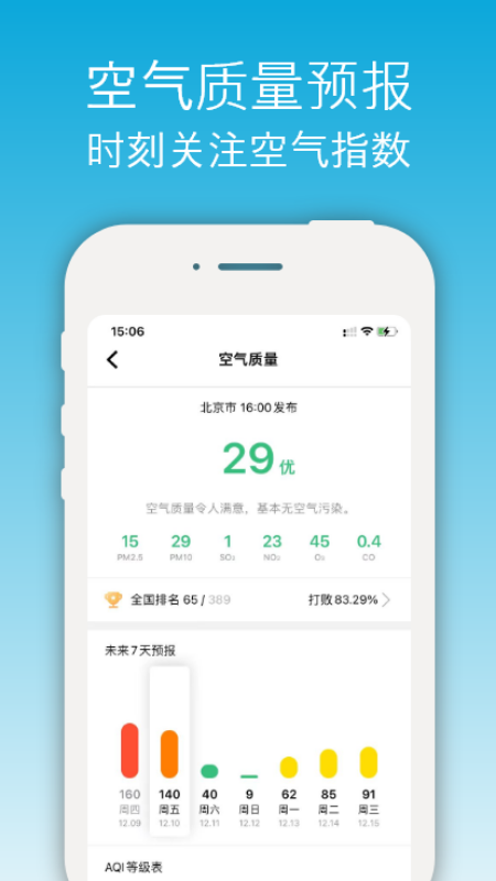 开薪天气3
