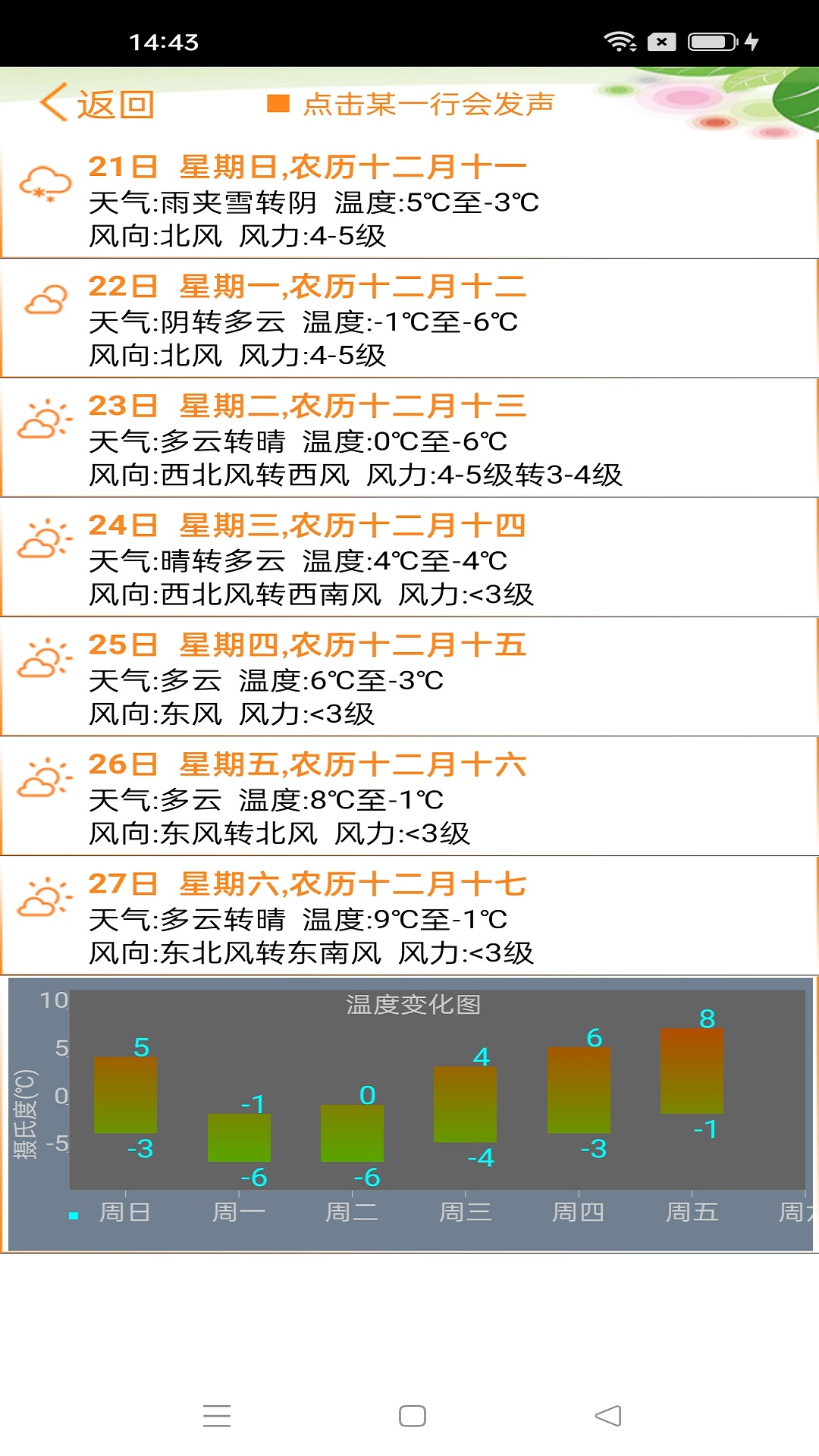 天气预报播报员1
