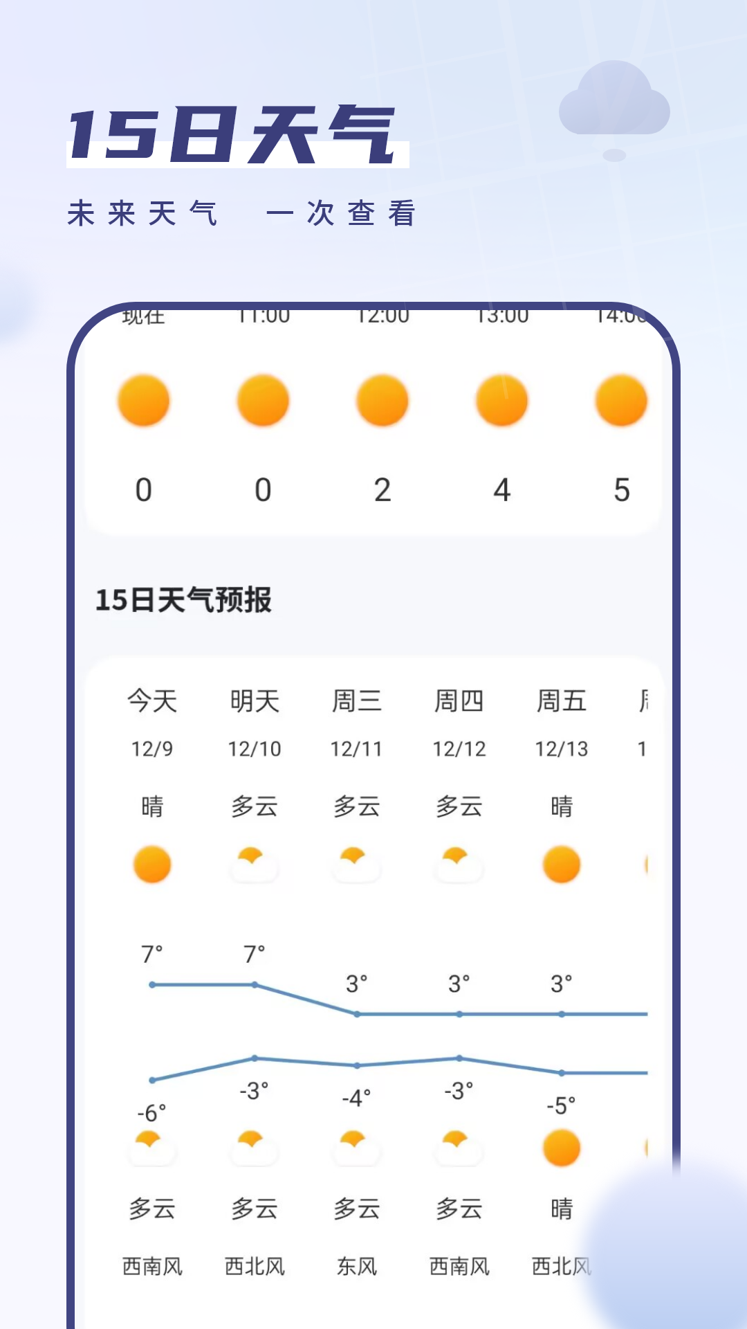 我的天气象预报1