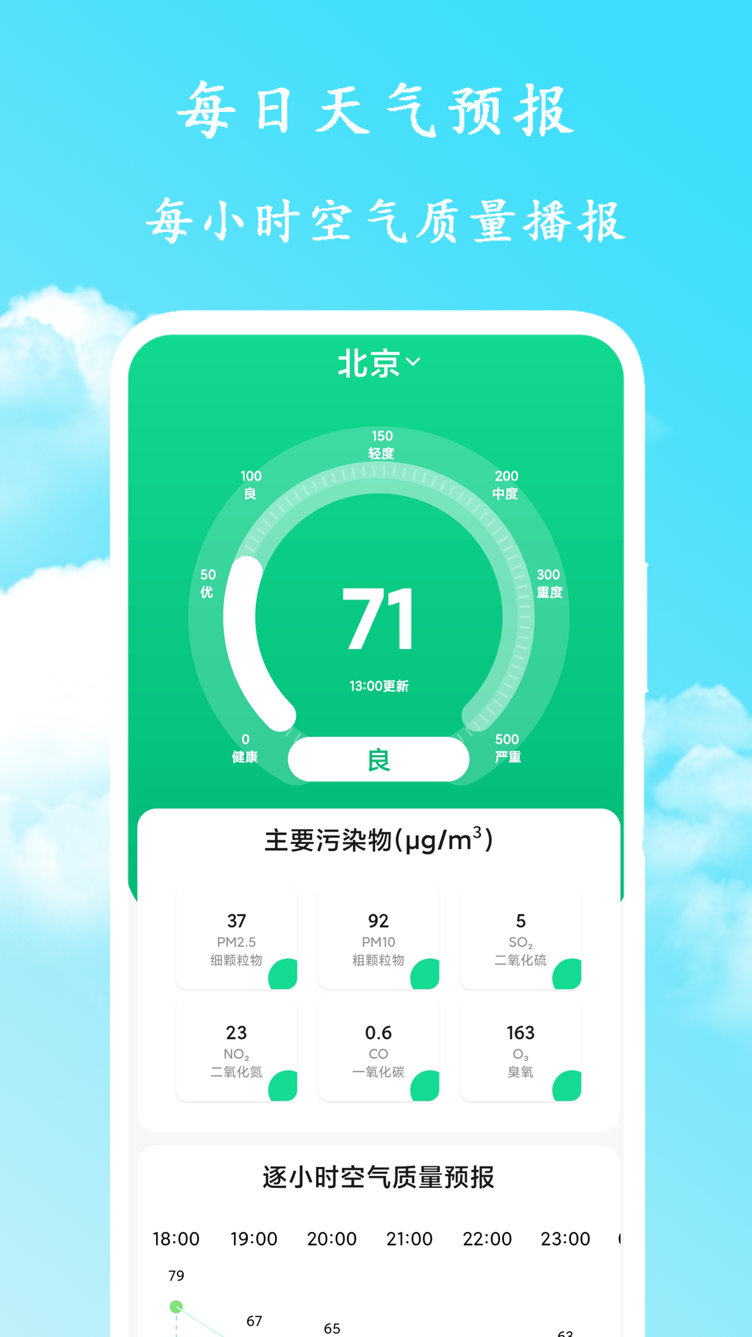 每日天气预报1