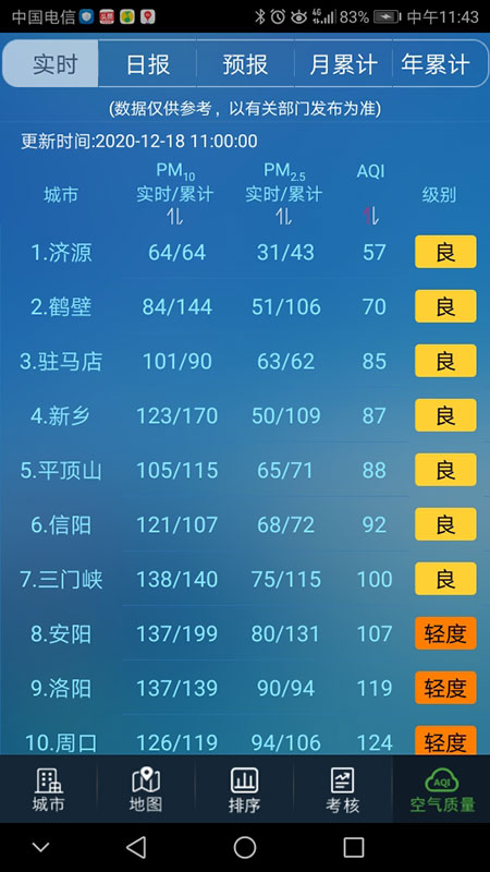 河南省空气质量1
