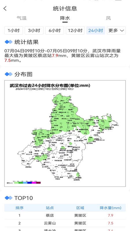 武汉天气3