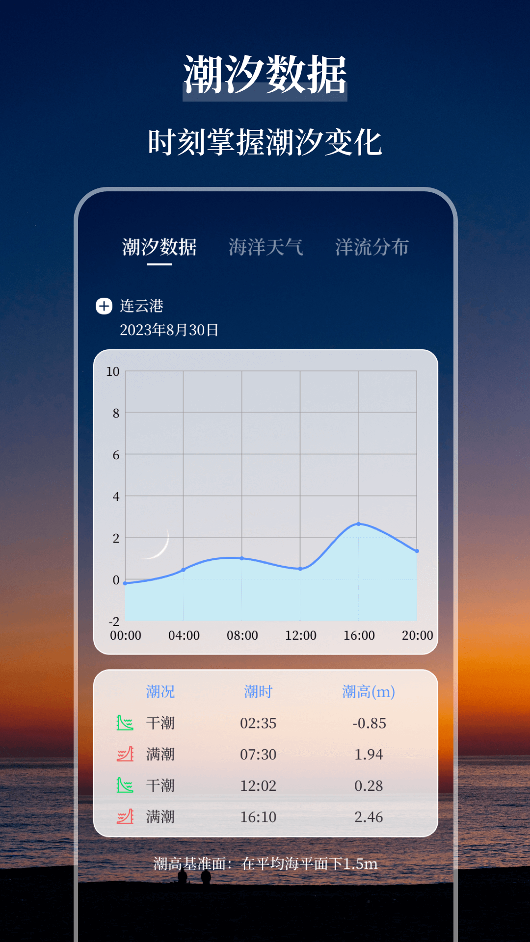 海洋天气通5